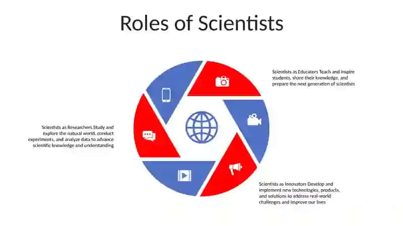 Scientists At Work 4
