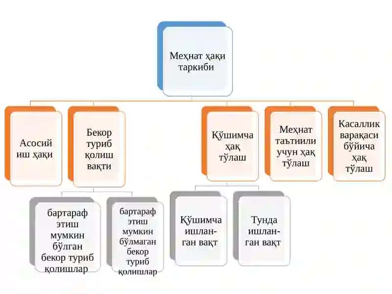 Меҳнат Ҳақи Харажатлари хисоби 4