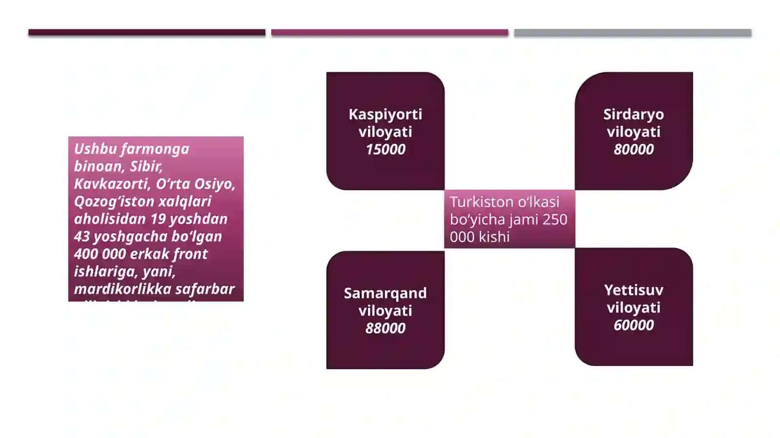 Fargʻona vodiysida milliy ozodlik kurashlari 4