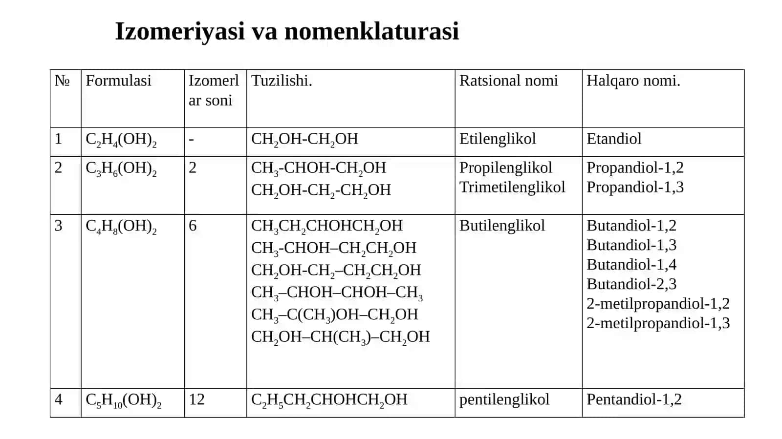 KO’P ATOMLI SPIRTLAR 4