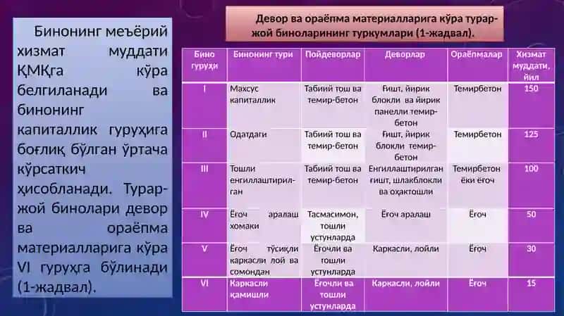 Биноларнинг меъёрий ва ҳақиқий хизмат даврлари 4