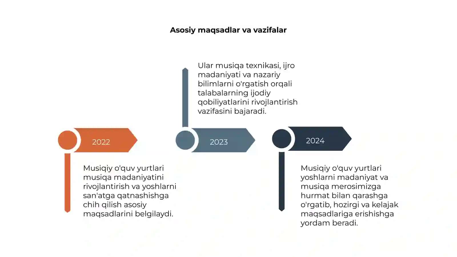 Musiqiy o'quv yurtlar faoliyati 4