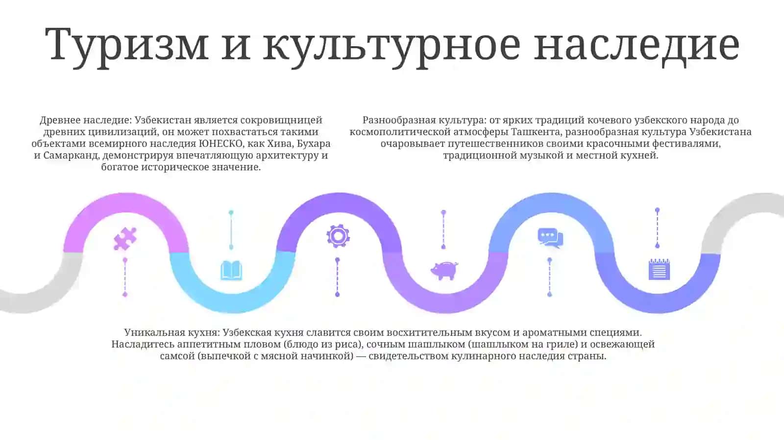 Узбекистан-Страна Больших Возможностей 4