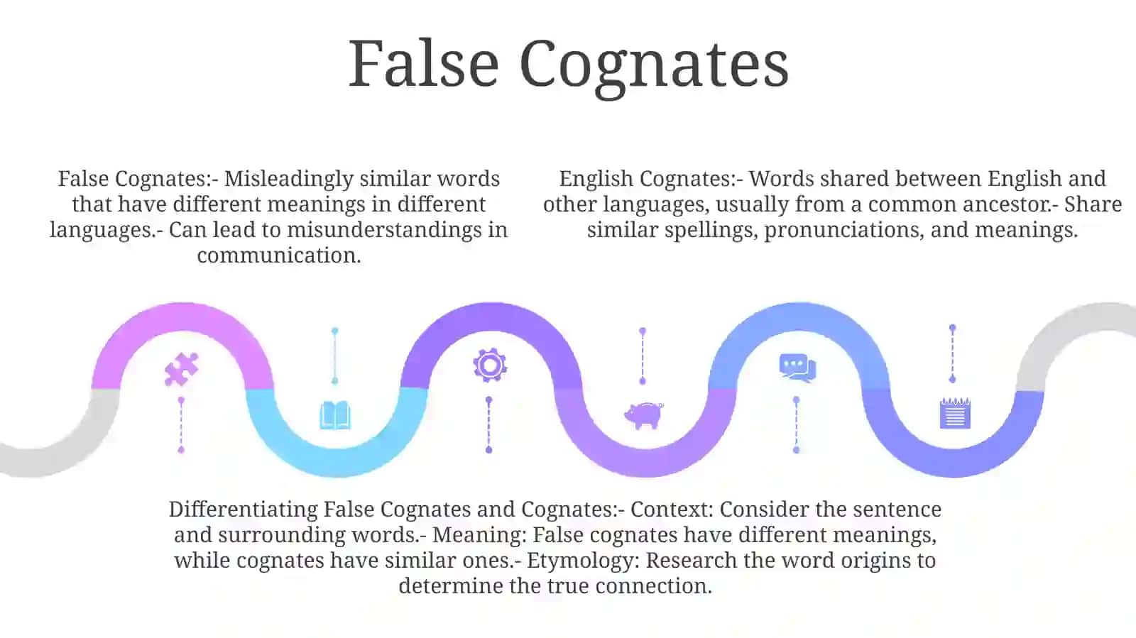 Differentiate Between Cognate Words In English 4