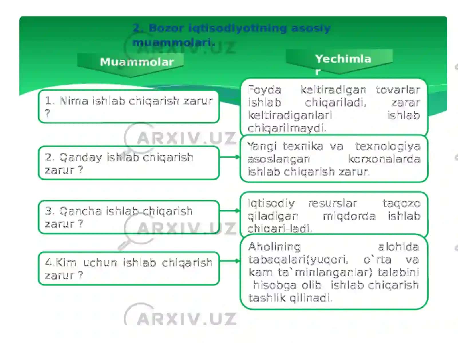 Bozor iqtisodiyoti 4