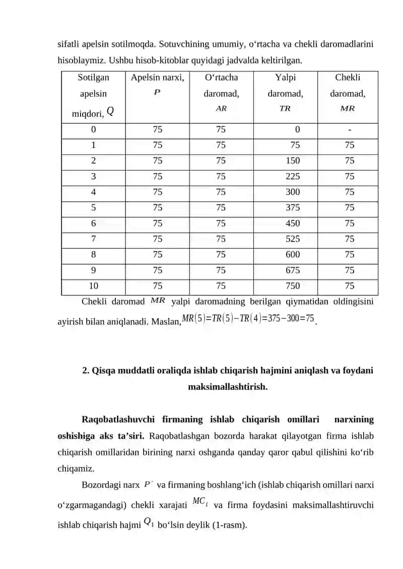 Raqobatlashgan bozorda qisqa muddatli oraliqda firma foydasini maksimallashtirish 4