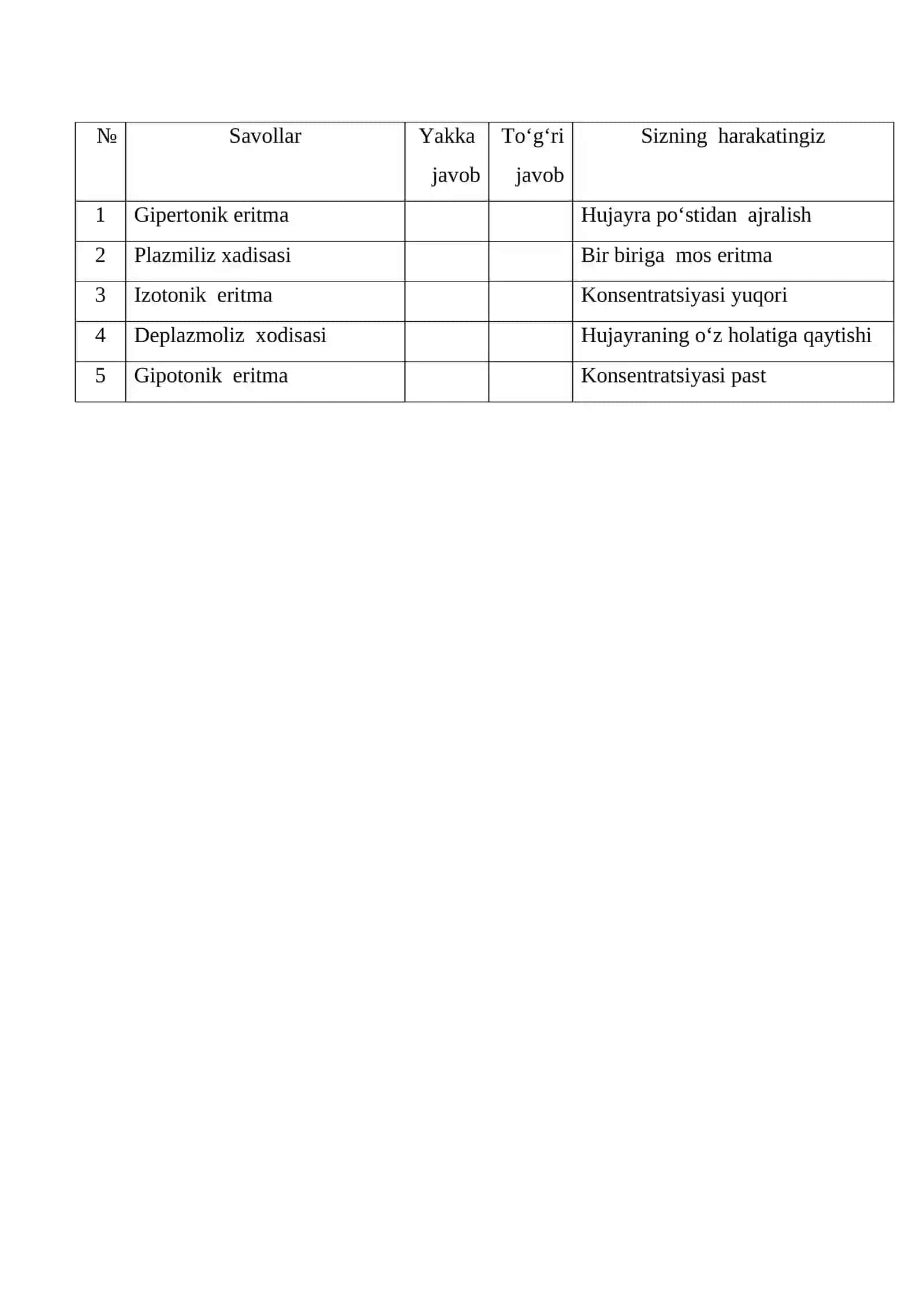 Oqsilning sho`rlanishi 4