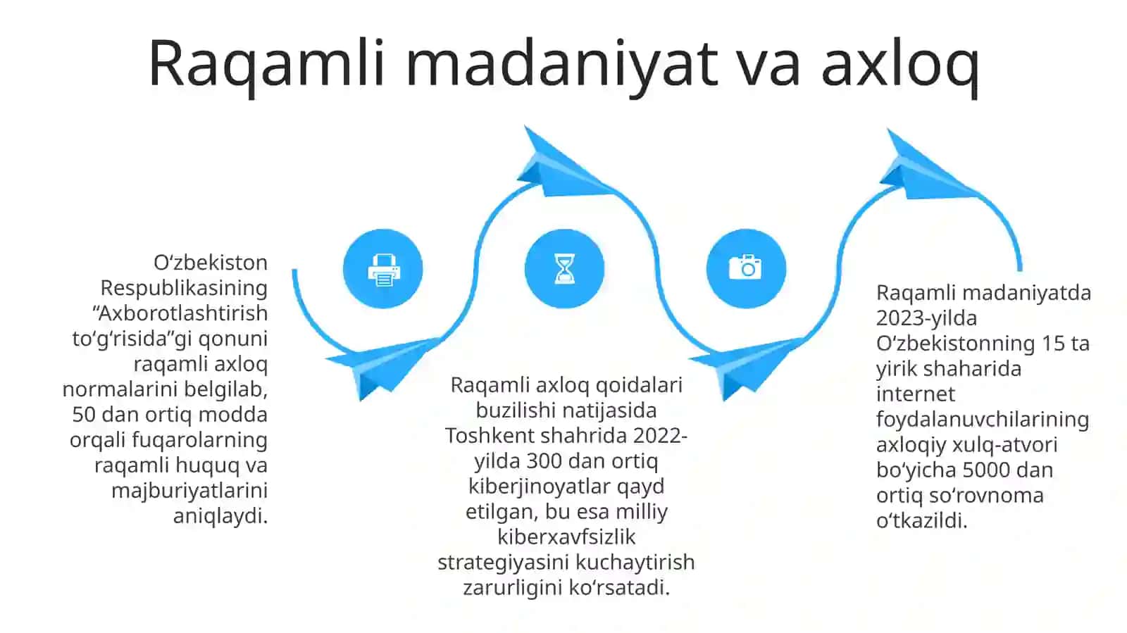 Raqamli axloq tamoyillari 4