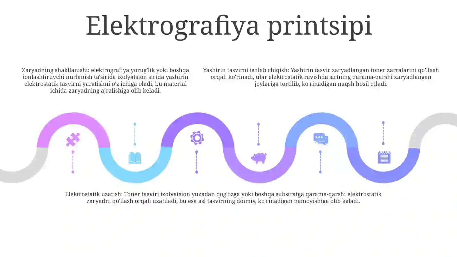 Elektrografiya Usulining Fizik Asoslari 4