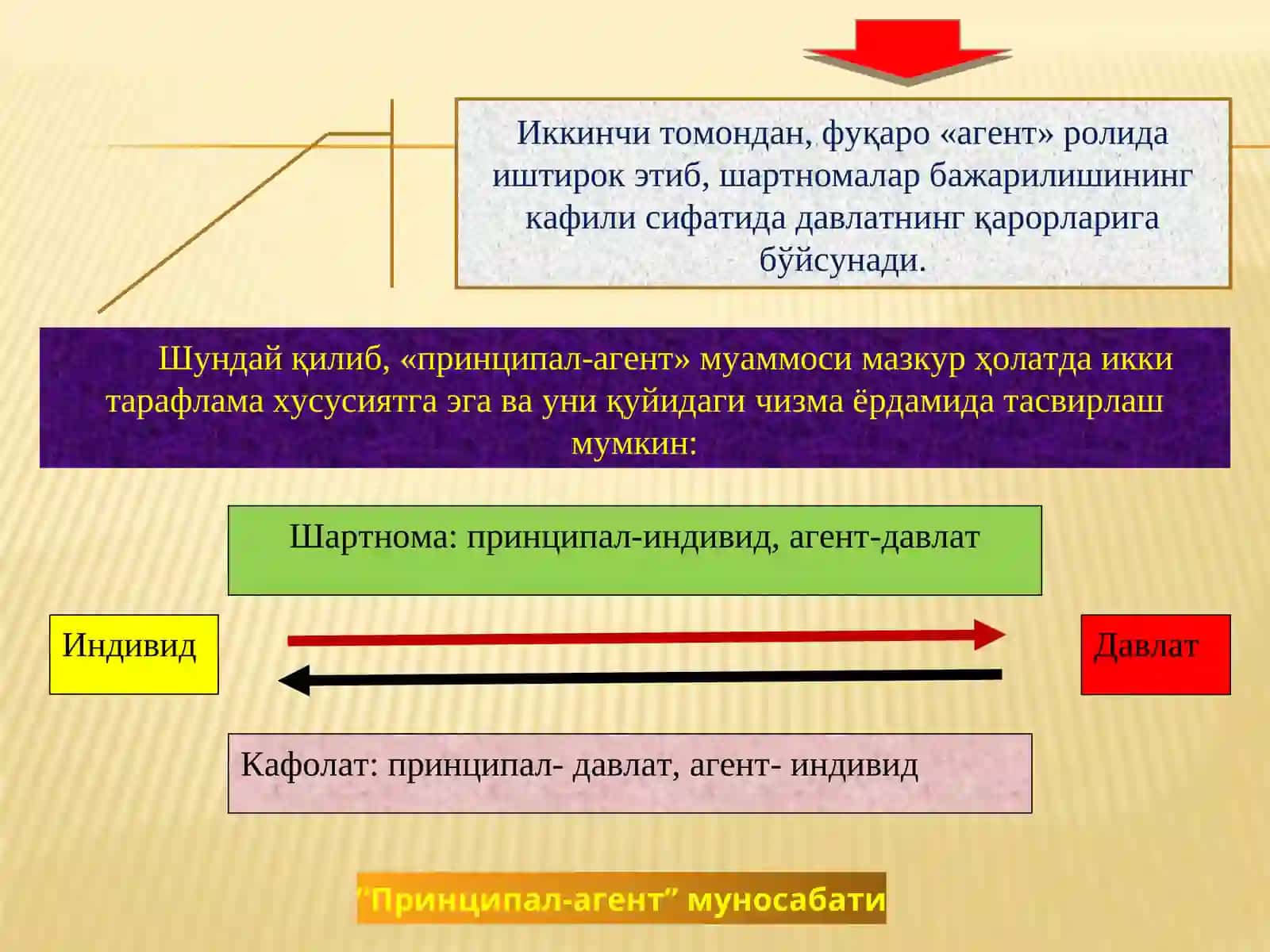 12-Мавзу.Давлатлар хиллари 4
