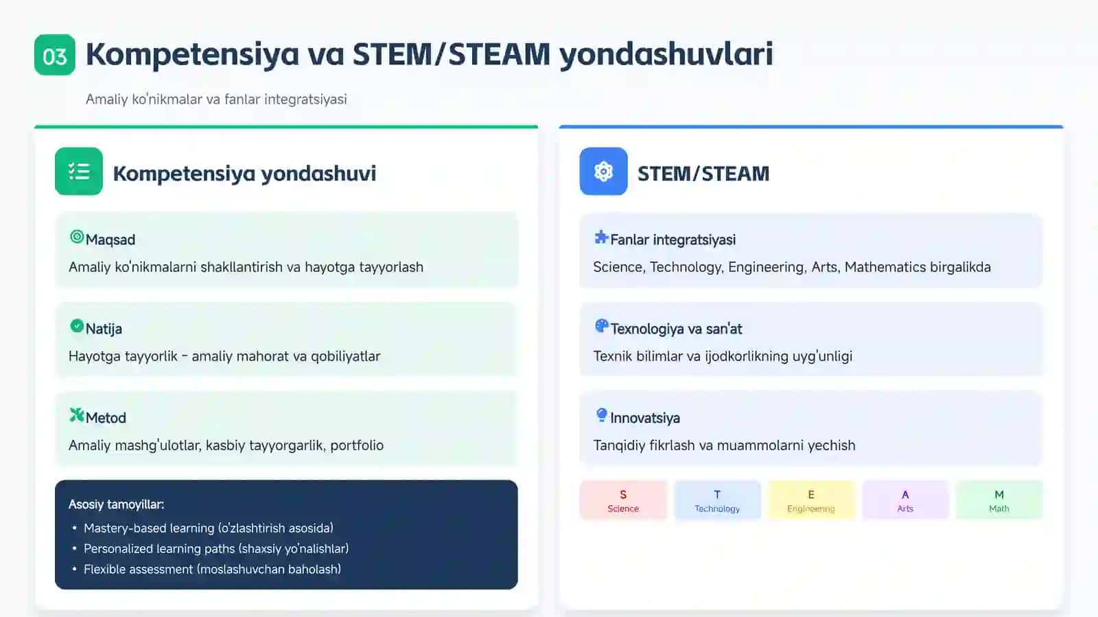 An'anaviy (Behavioristik) yondashuv 4