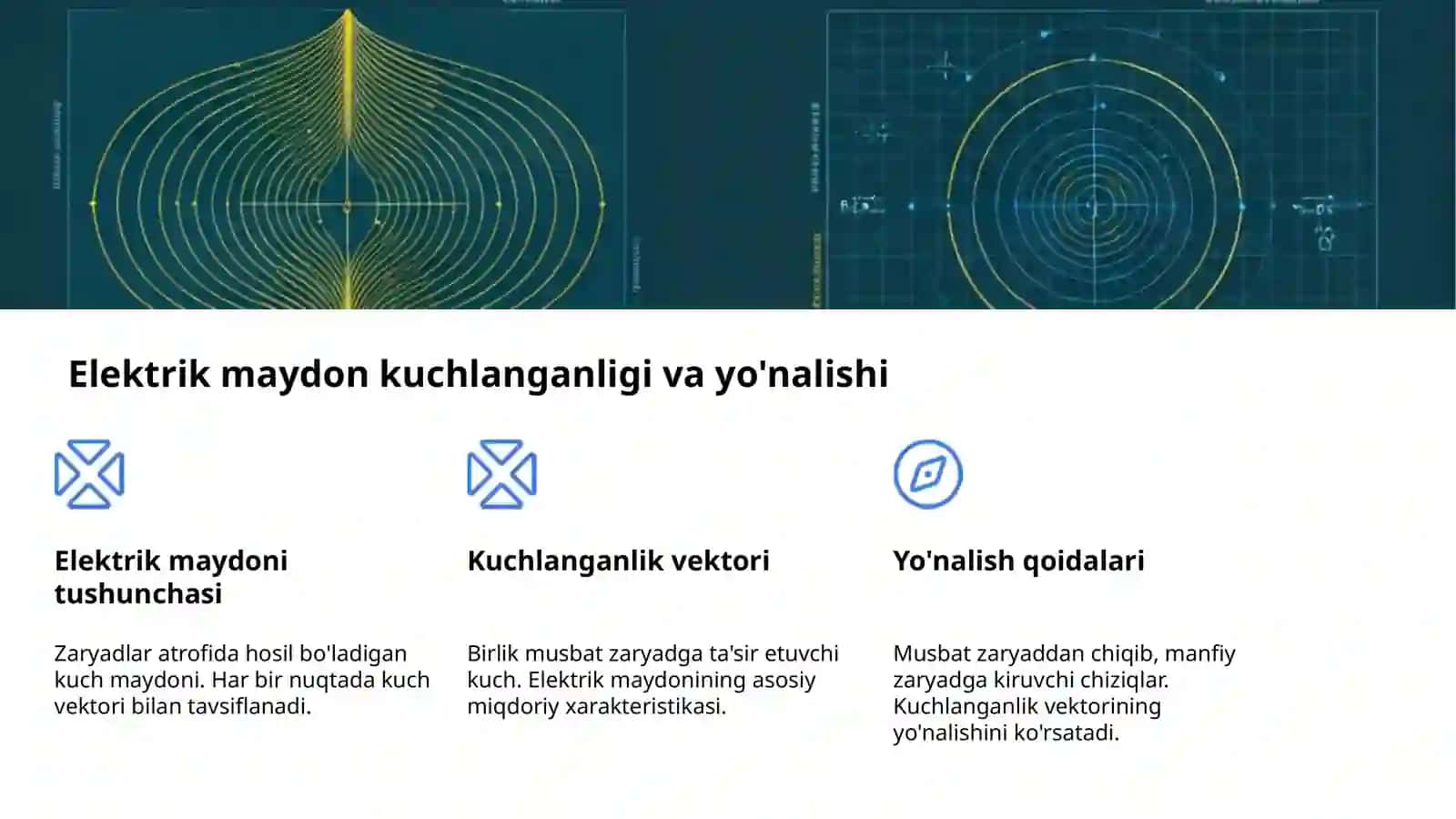 Elektrostatika: Asosiy Mavzular 4
