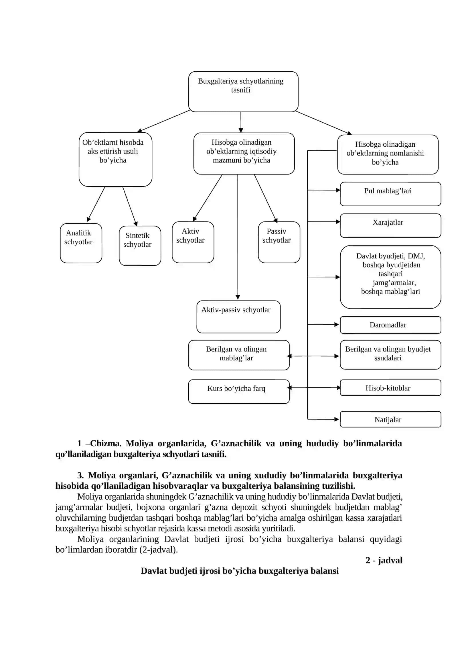 Davlat byudjeti ijrosi hisobining tashkiliy - uslubiy jihatlari 4