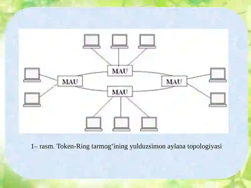 Token–Ringtаrmоg‘i 4