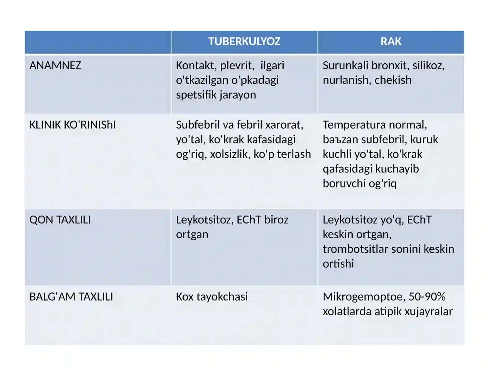 Tuberkulezvao'pkaraki 4