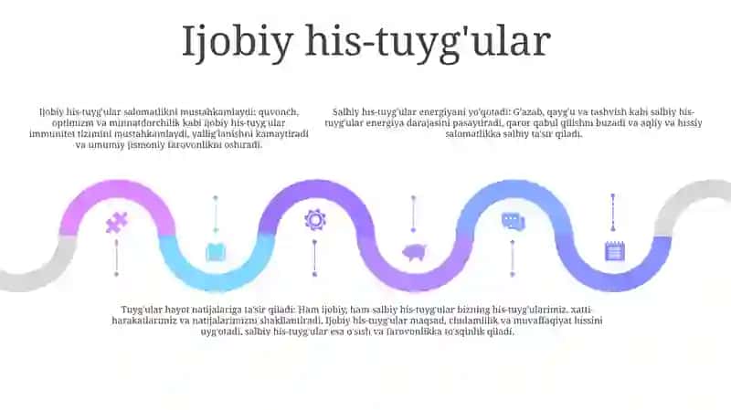 Ijobiy Va Salbiy Emotsiyaning Inson Hayotiga Ta'Siri 4