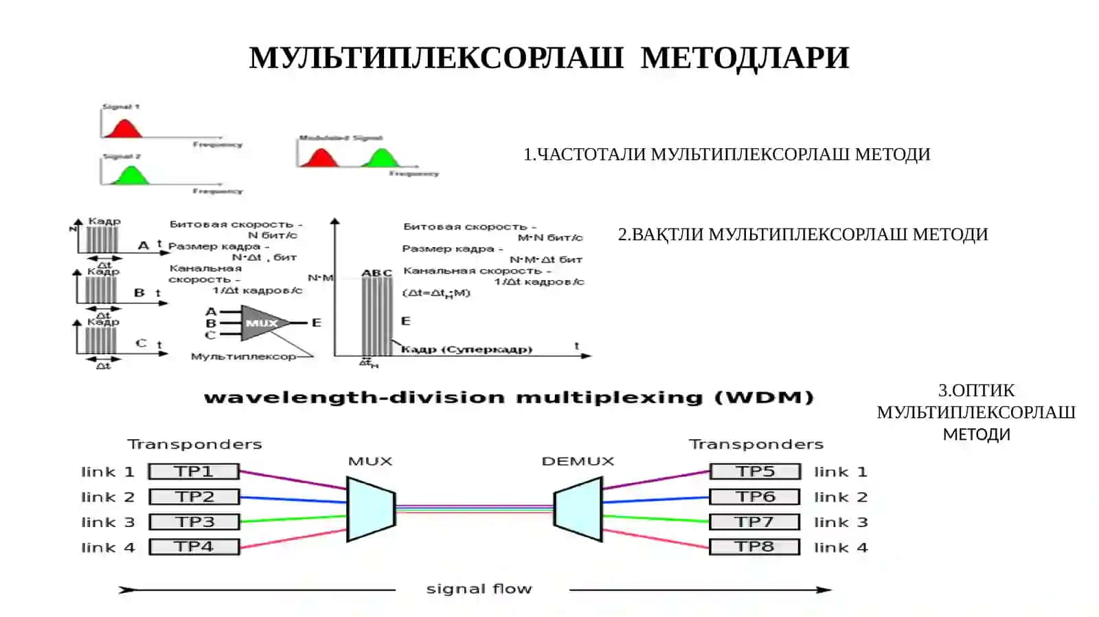 АТМ технологияси. 4