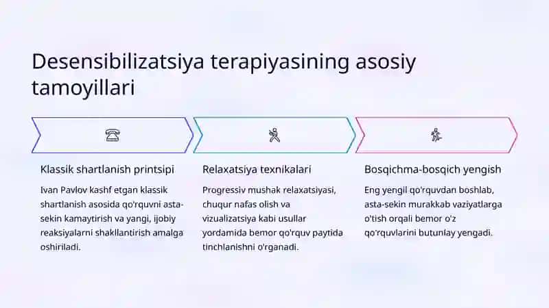 Desensibilizatsiya Terapiyasi 4