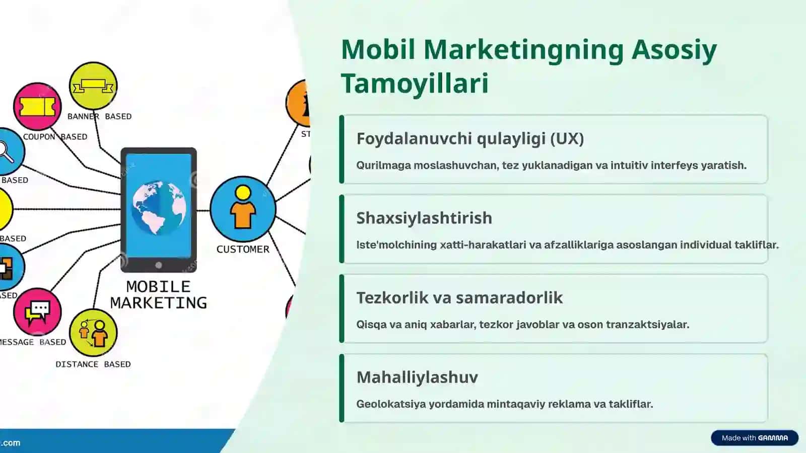 Mobil Tijorat: Internet Marketing Asoslari 4