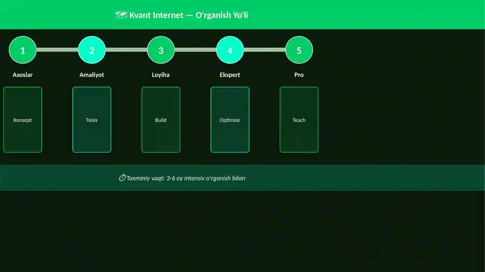 Kvant Internet 4