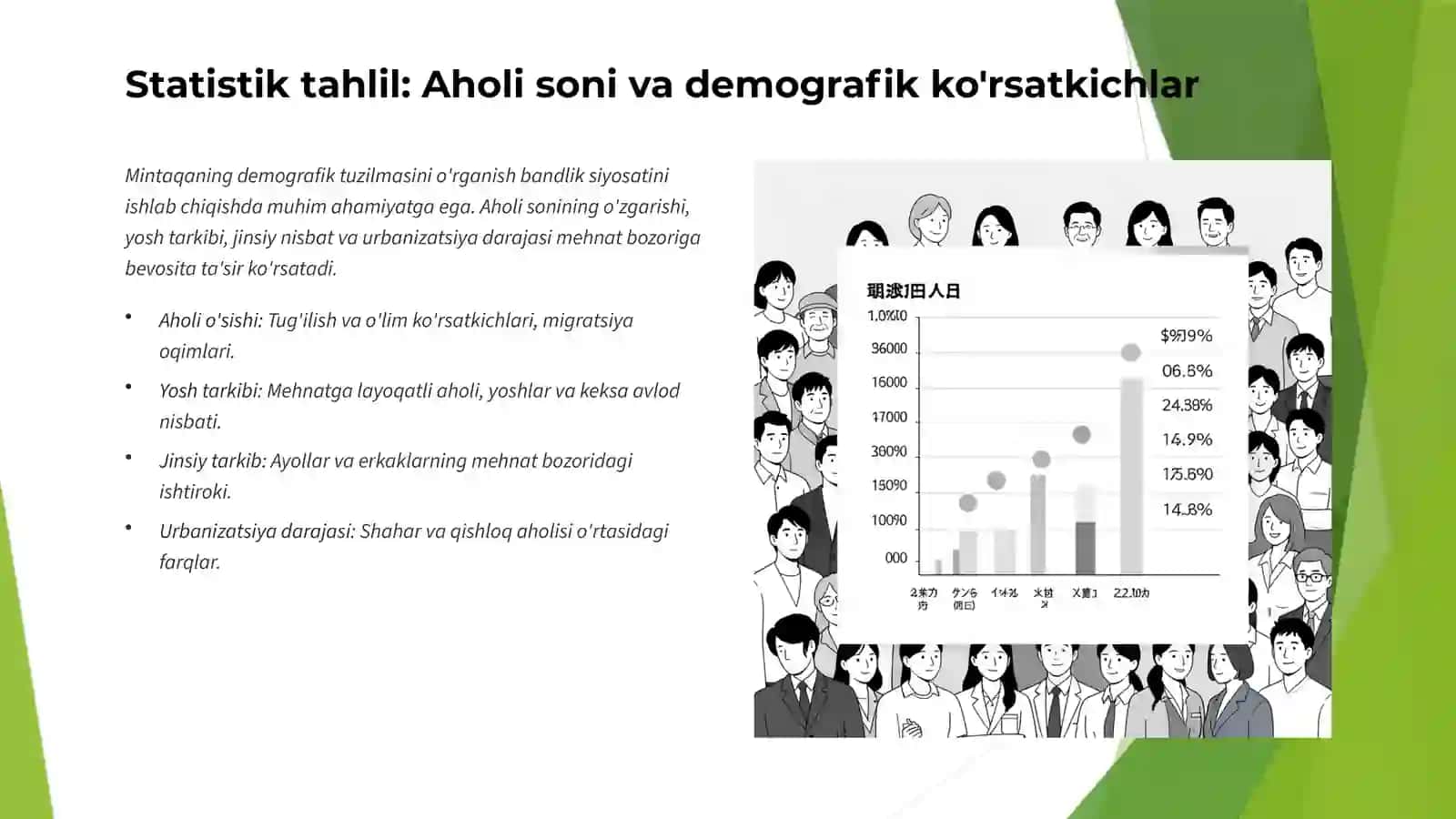 Viloyat Aholisi Va Mehnat Resurslari Bandligini Baholash 4