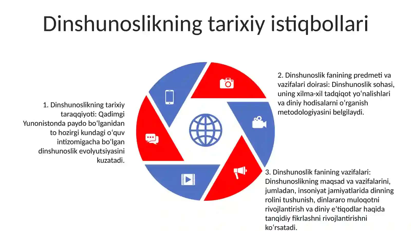 Dinshunoslik Fanining Predmeti Va Vazifalari 4
