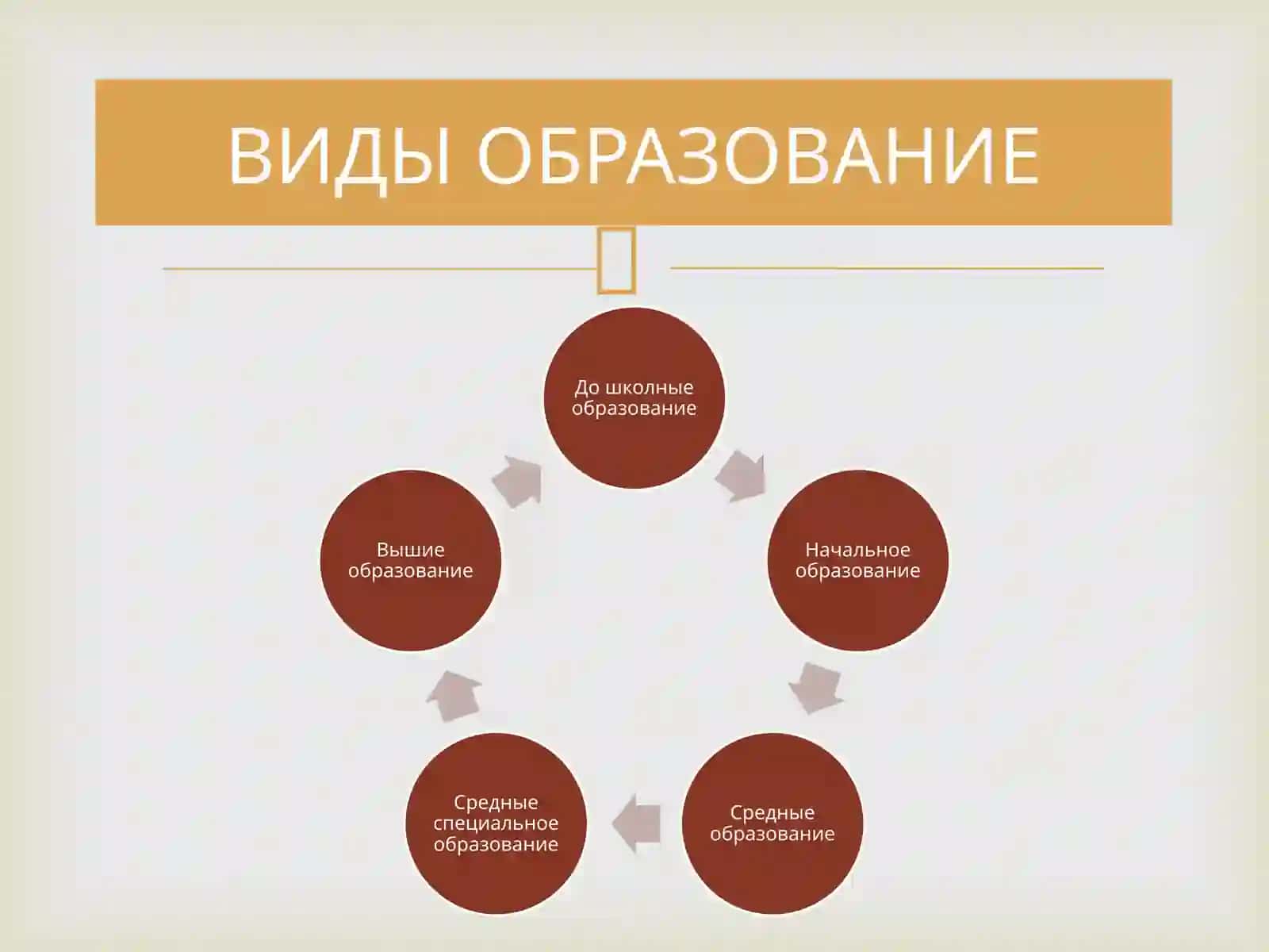 Закон Республики Узбекистан об образовании 4