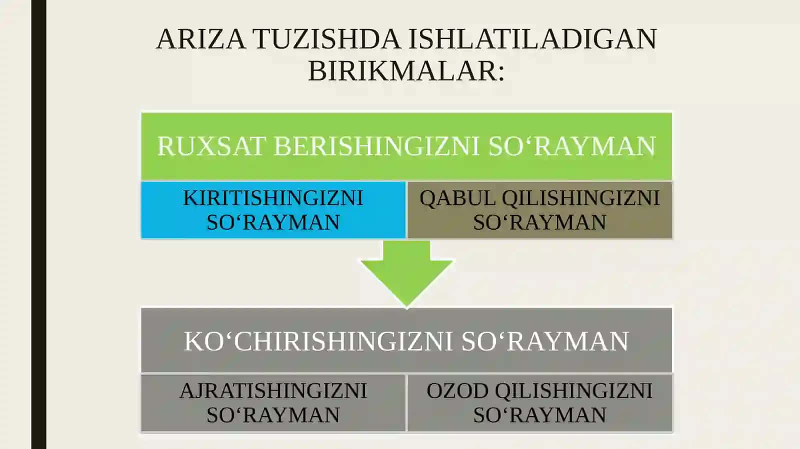 Ariza, tushuntirish xati, bildirishnoma 4