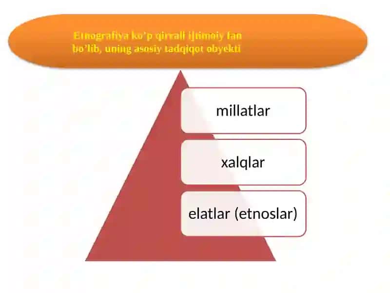 JAHON XALQLARI ETNOGRAFIYASI FANINING  MAQSADI, VAZIFALARI VA TARIXI 4