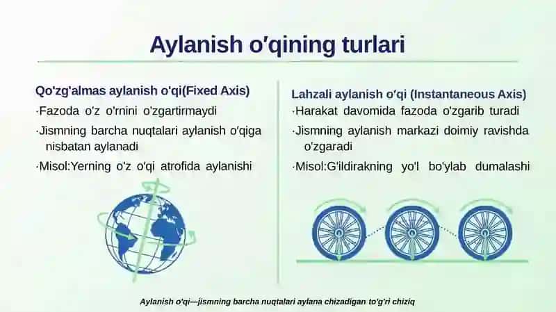JISMLARNING AYLANISH O'QLARI 4