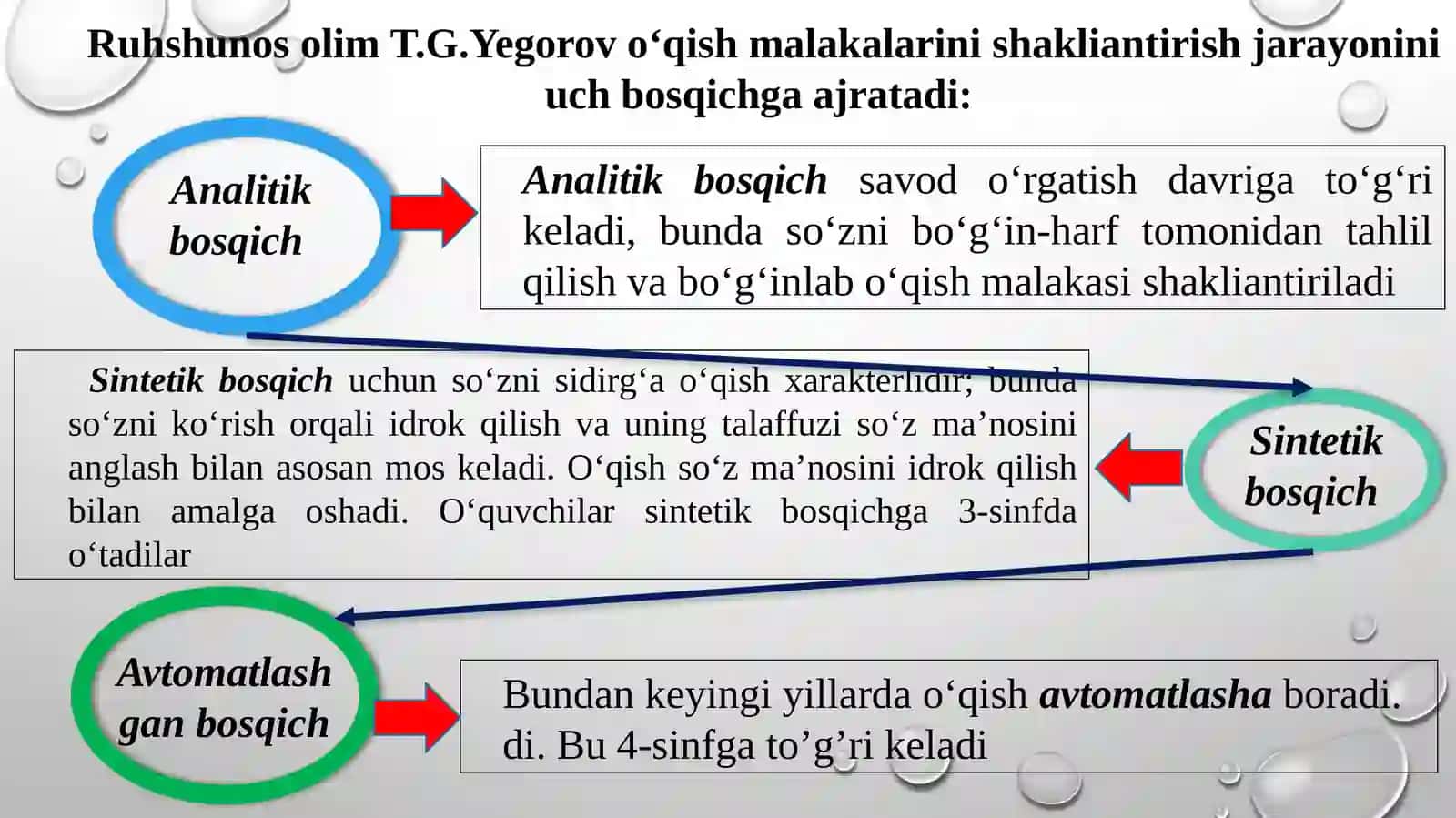 O‘qish malakalarining sifatlari va uni takomillashtirish yo’llari 4