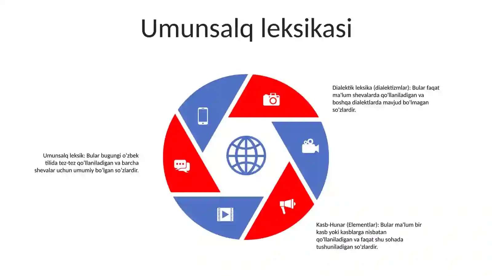Hozirgi Ona Tili Leksikasi 4