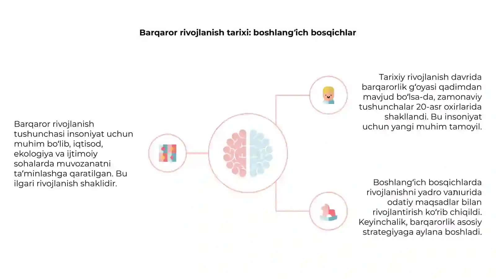 Barqaror rivojlanish tushunchasi, tarixiy rivojlanishi 4