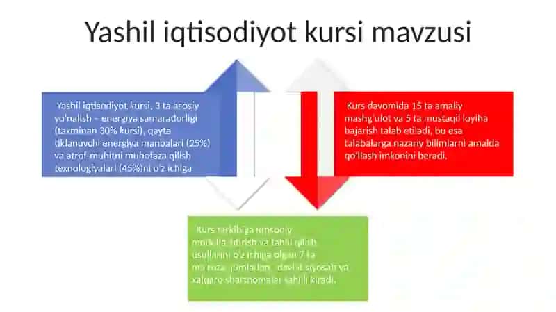 Yashil iqtisodiyot kursining predmeti va metodi 4