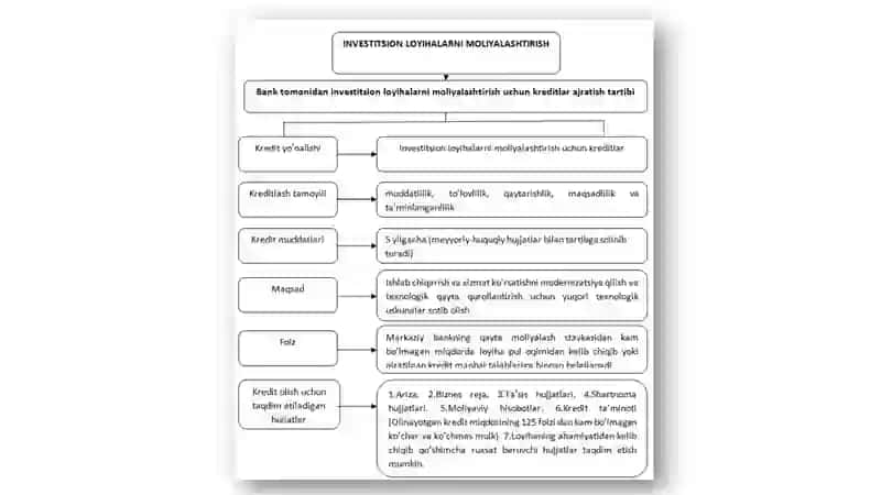 O'zbekiston Respublikasi innovatsion jarayonlari davlat tomonidan tartibga solishning xususiyatlari 4