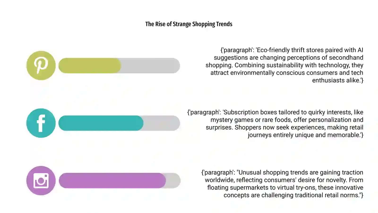 Uncommon Shopping Trends 4