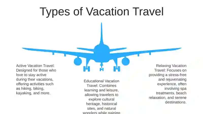 Travel Vacation 4