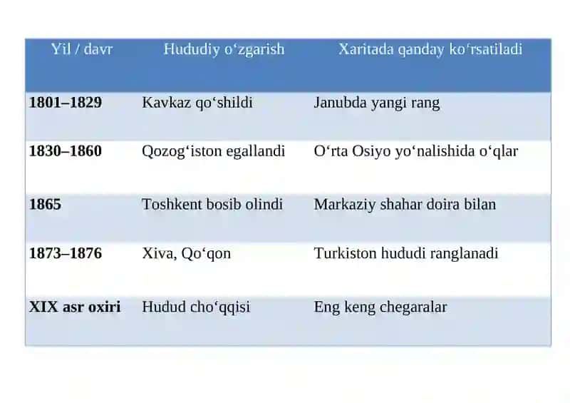 Rossiyaning Tarixiy Geografiyasi 4