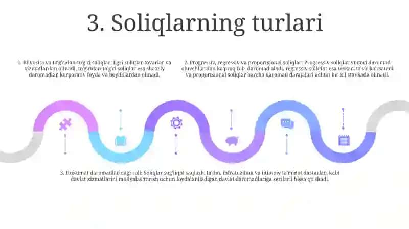 Soliqlarning Umumiy Belgilari Va Davlat Byudjeti Daromadlaridagi O‘Rni 4