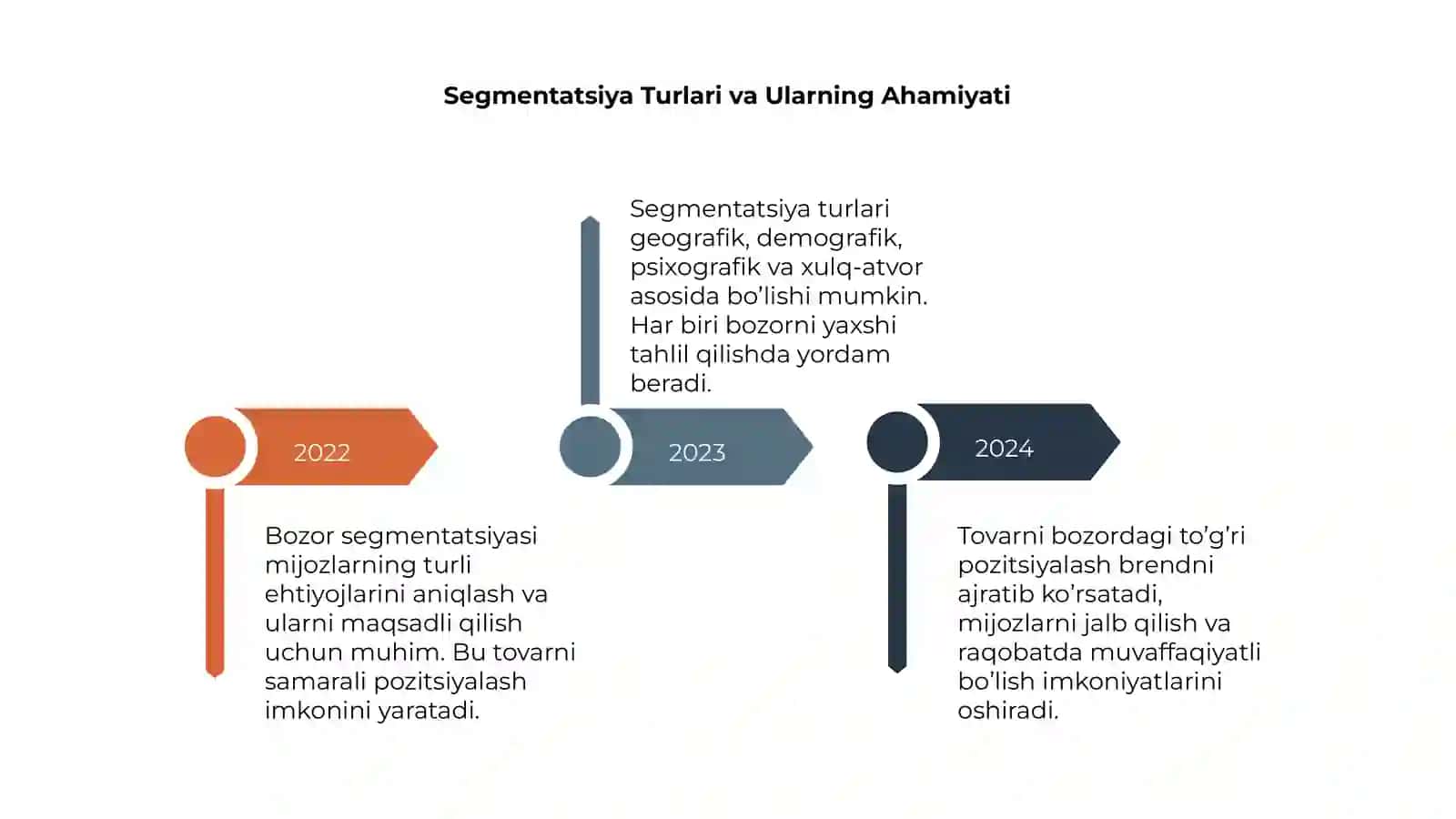 Bozor segmentatsiyasi va tovarni bozorda pozitsiyalashtirish 4