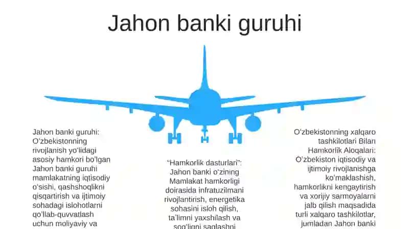 OʻZbekistonning Xalqaro Tashkilotlar Bilan Hamkorlik Aloqalari 4