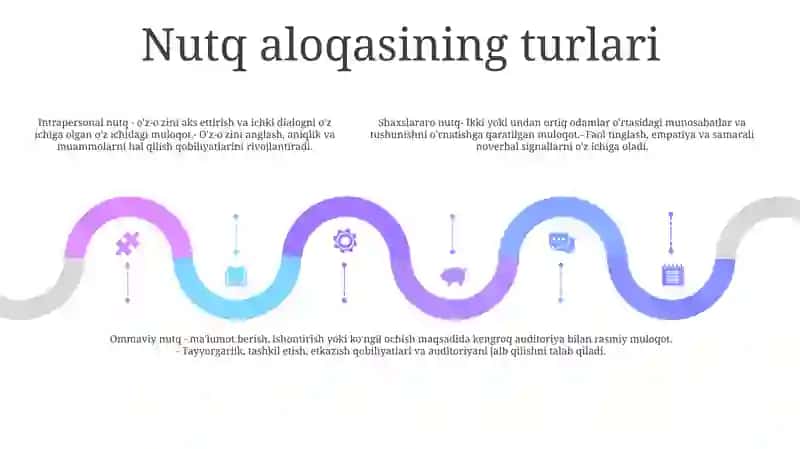 Nutqiy Muloqot 4