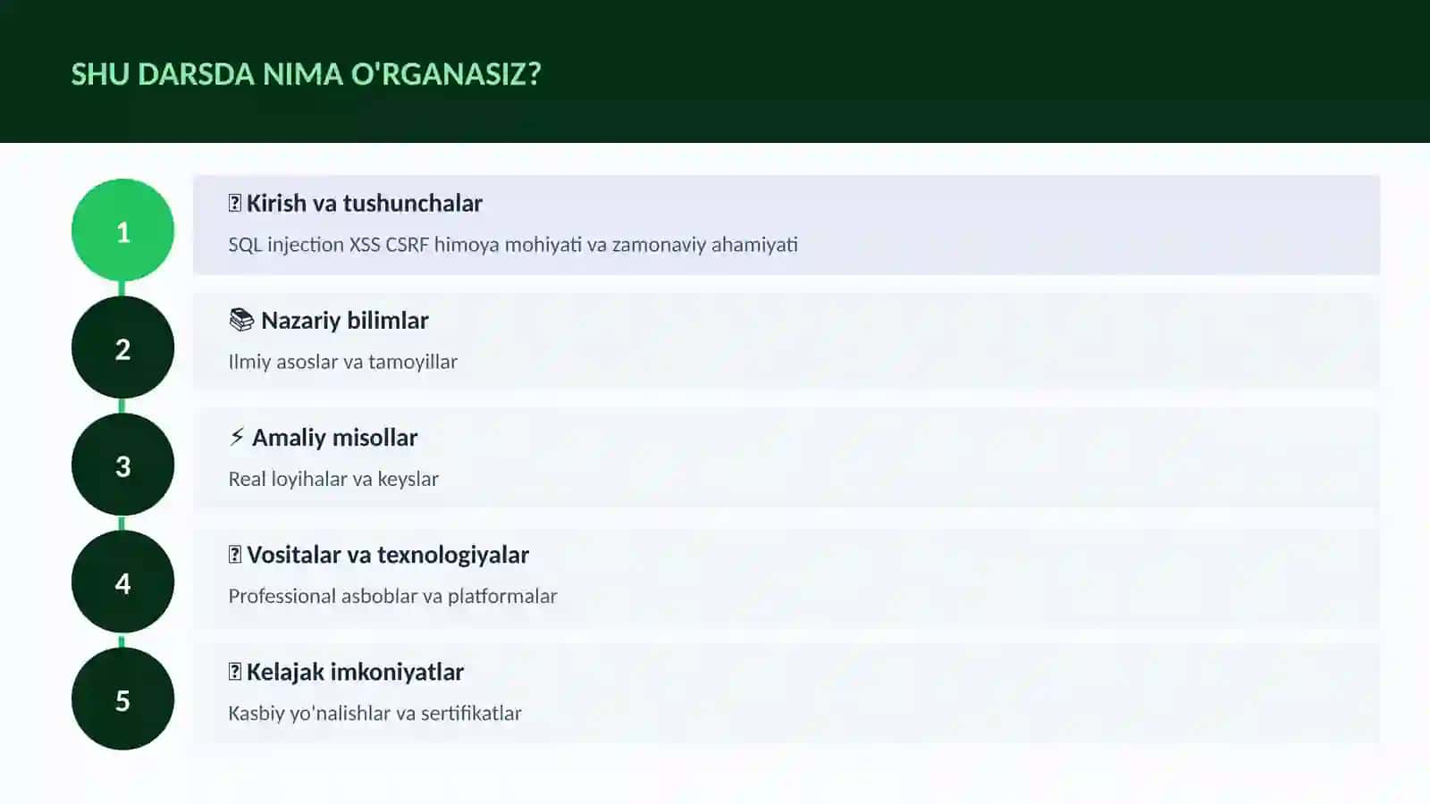 SQL injection XSS CSRF himoya 4