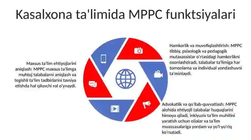 Tibbiy-Psixologik-Pedagogik Komissiya 4