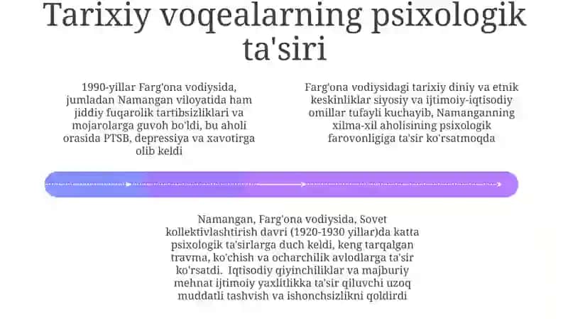 Namangan xalqining psixologiyasi 4