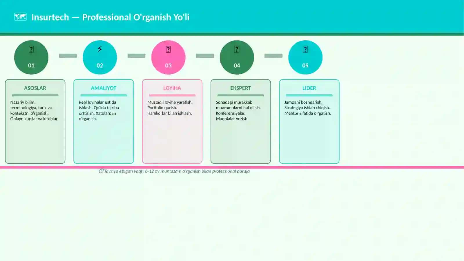 Insurtech 4