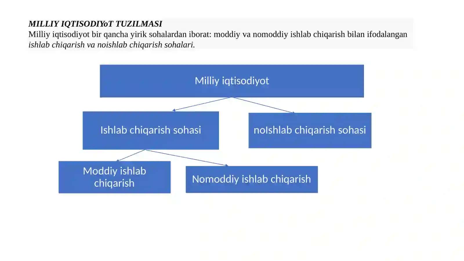Milliyiqtisodiyotlar 4