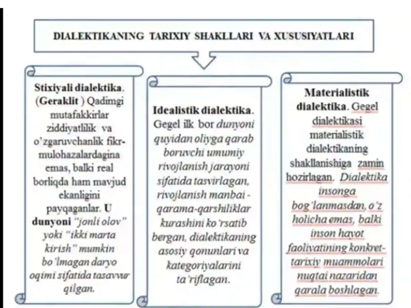Olamning universal rivojlanish va aloqlari 4