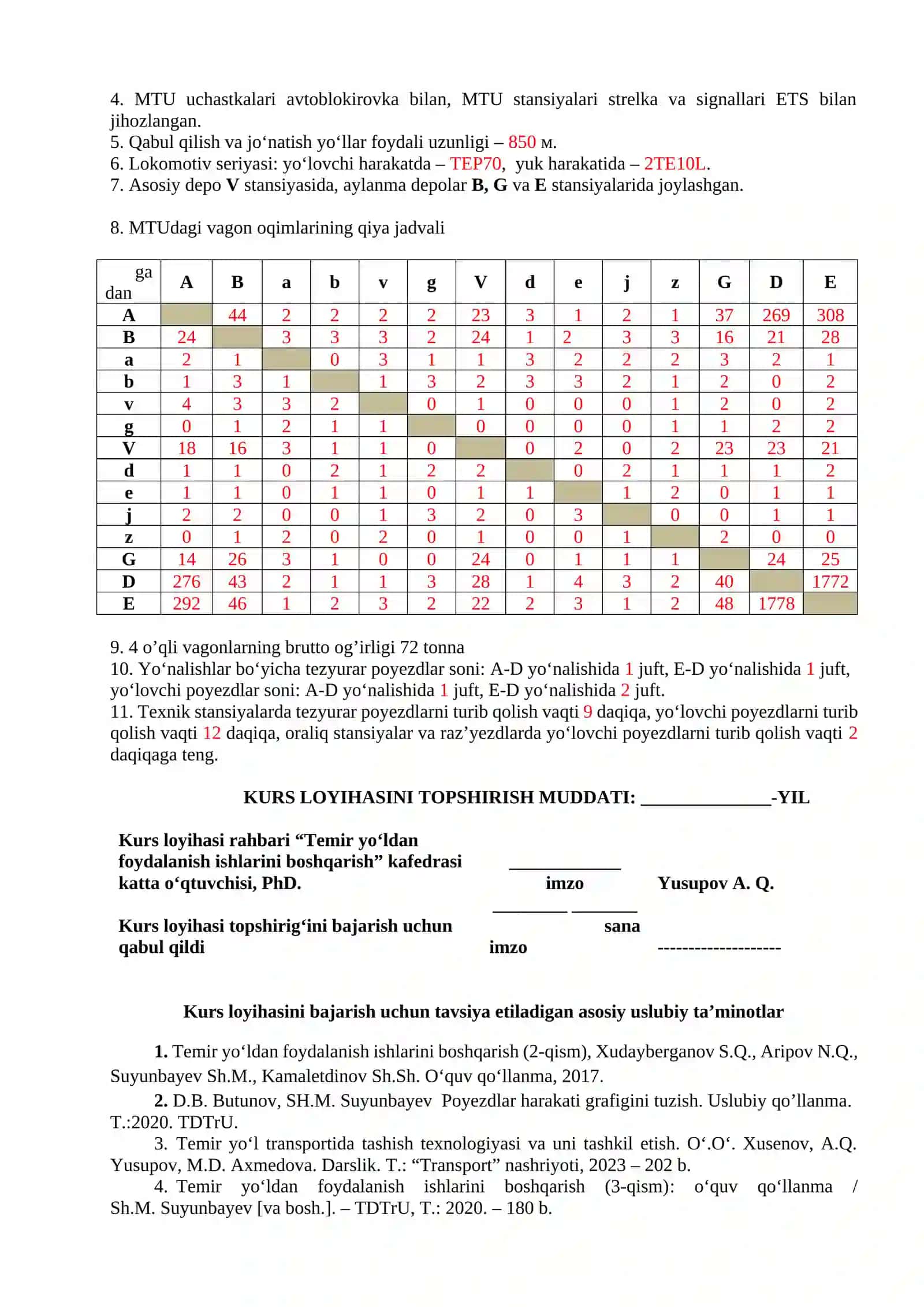 Poyezdlar harakati grafigini tuzish KURS LOYIHASI 4