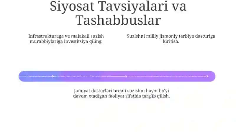 Suzishning o‘rni jismoniy tarbiya tizimida 4